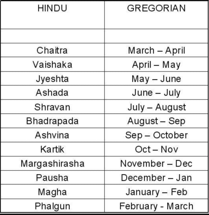 Months Name in English and Hindi